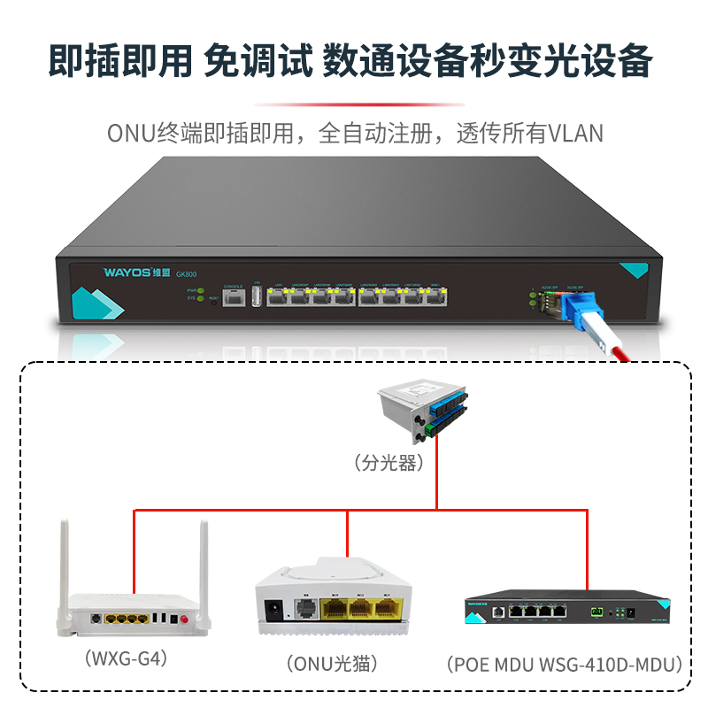 维盟OLT STICK光模块,一个光口就是一台OLT!