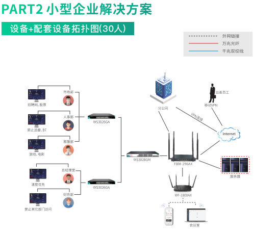 维盟小型化办公网络解决方案:高效互联,灵活接入