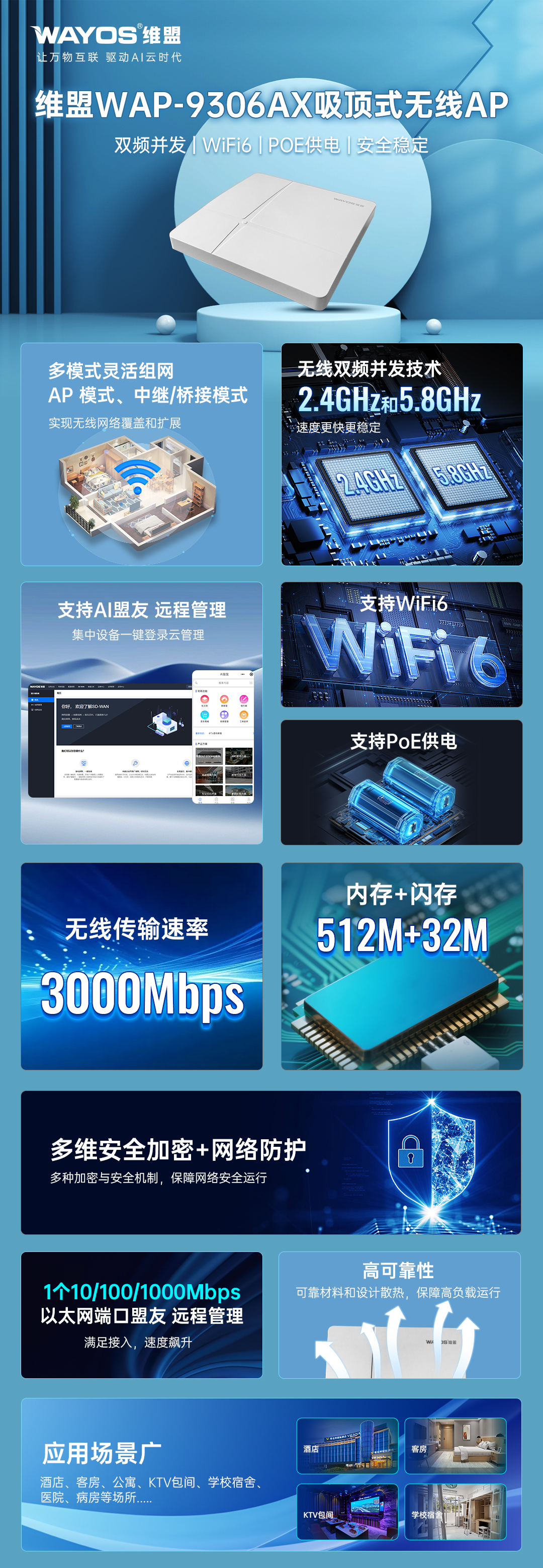 4.维盟WAP-9306AX--功能海报.jpg
