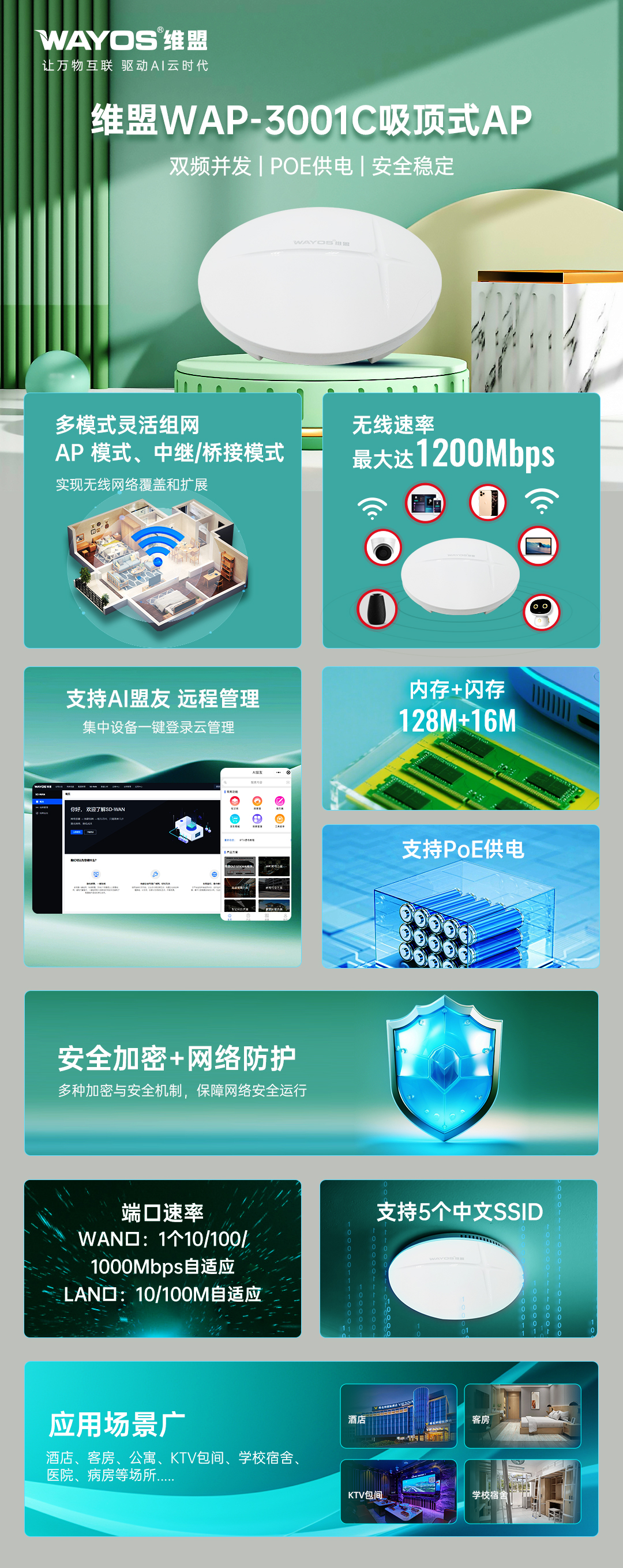 4.维盟WAP-3001C--功能海报.jpg