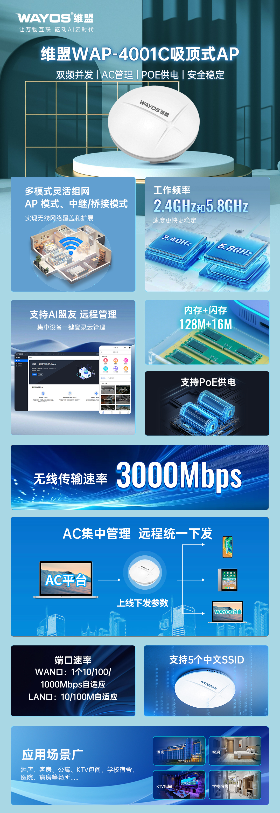 4.维盟WAP-4001C--功能海报.jpg
